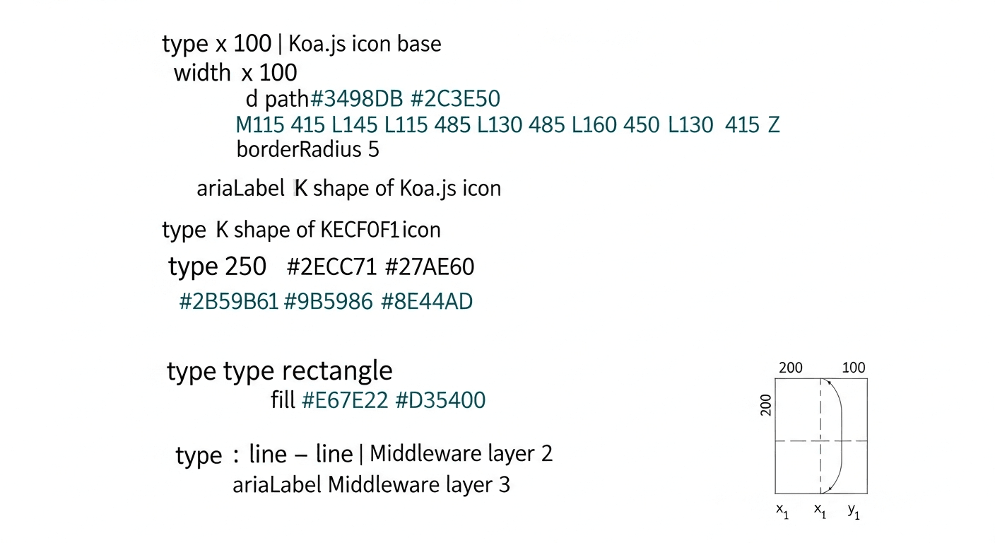 How to Secure Your Koa App with SecureNow — Full-Stack Observability ...